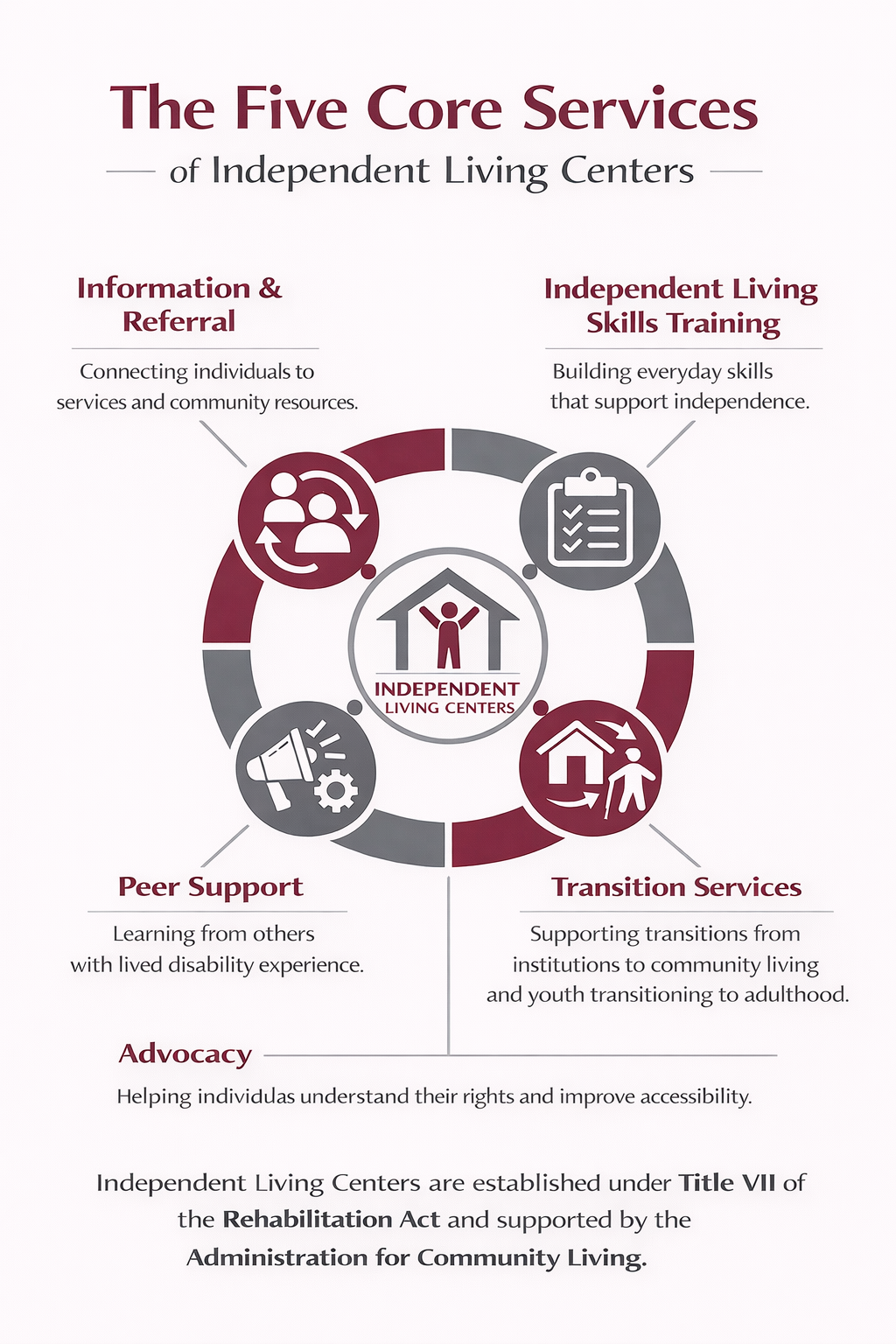 Five_core_services – Independent Living Center of Southern California